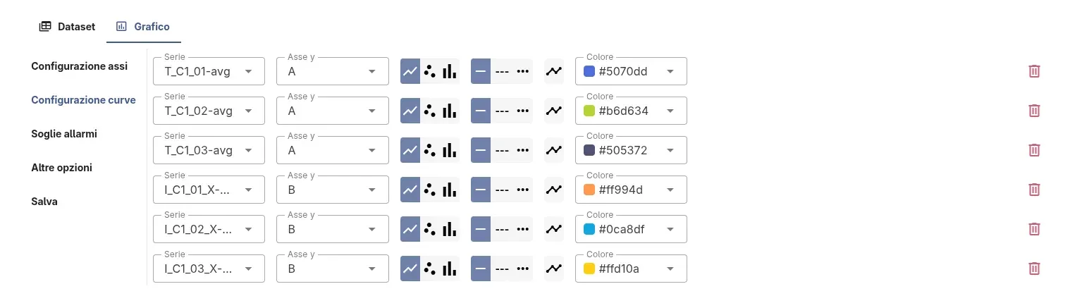 Scheda Grafico, configurazione delle curve.
