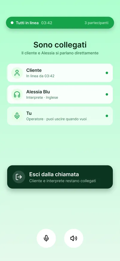 Schermata con i tre partecipanti in linea — cliente, interprete e operatore — e il tasto per uscire dalla chiamata.
