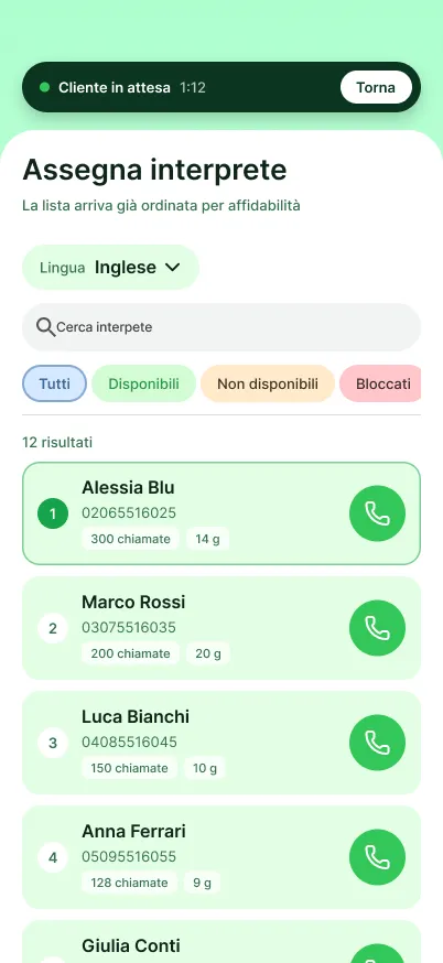 Lista degli interpreti filtrata per lingua e ordinata per affidabilità, con i filtri di disponibilità e un tasto di chiamata per ciascuno.